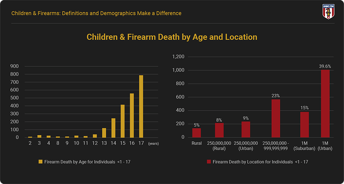 children-and-firearms-death-by-population