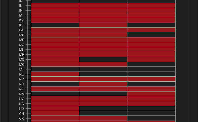 States with gun ammo and parts bans 2025 chart showing red banned vs black no bans by category