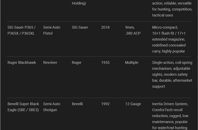 Most popular guns US 2025 data table showing Ruger, SIG Sauer, Tikka, Benelli, Mossberg models