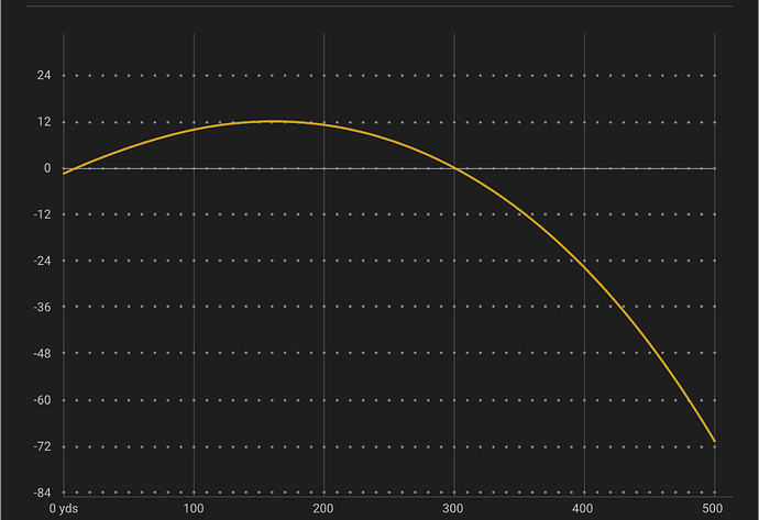 Trajectory Chart for Hornady BLACK 175 Grain HP Match