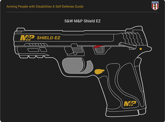 Smith & Wesson M&P Shield EZ pistol technical diagram with labeled components