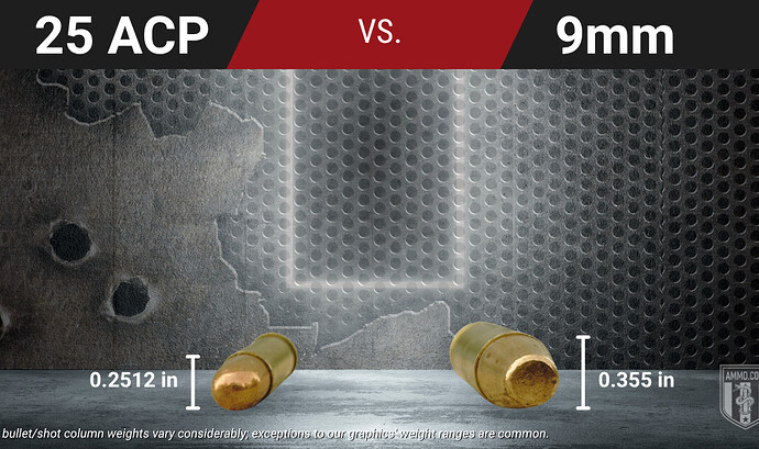 25 ACP vs. 9mm bullet diameter comparison — 0.2512 inches versus 0.355 inches