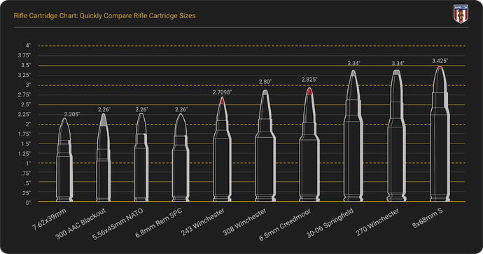 rifle-cartridge-chart-comparison