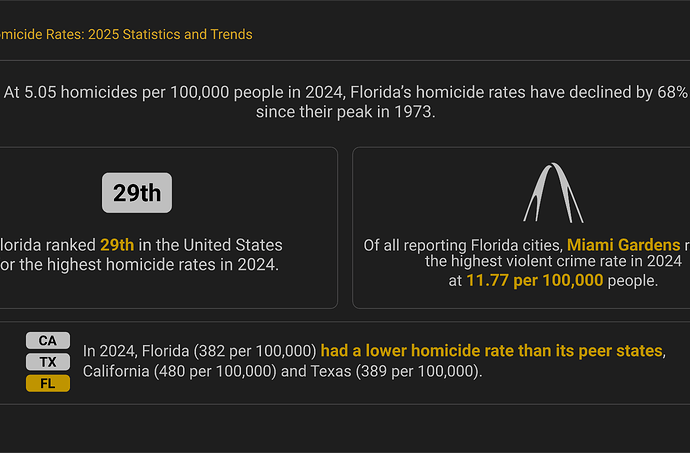 Florida 2025 infographic showing report highlights