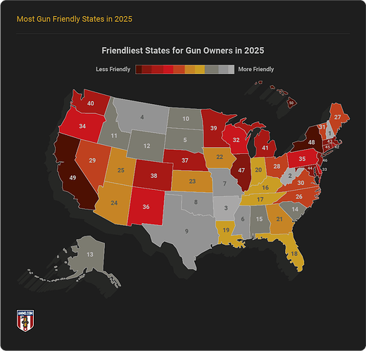 Friendliest States for Gun Owners in 2025