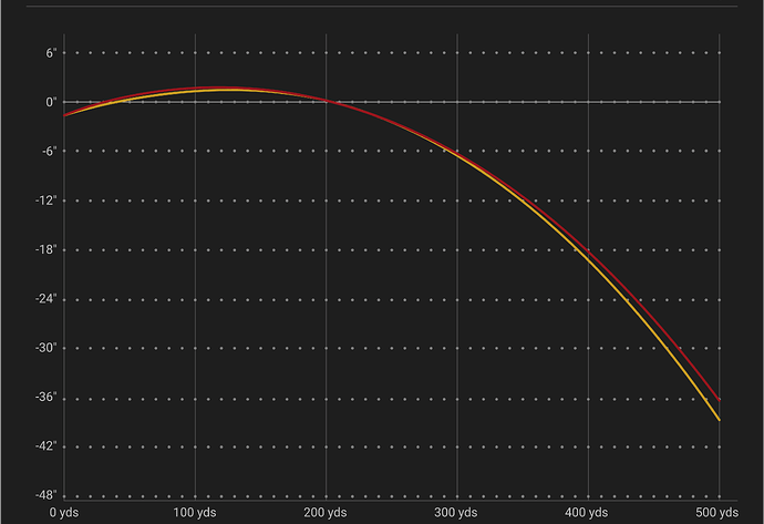 277 SIG Fury Trajectory and Bullet Drop Chart