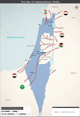 The War of Independence (1948).
