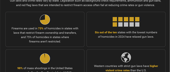 Gun Laws vs. Crime Rates - Report Highlights 2025