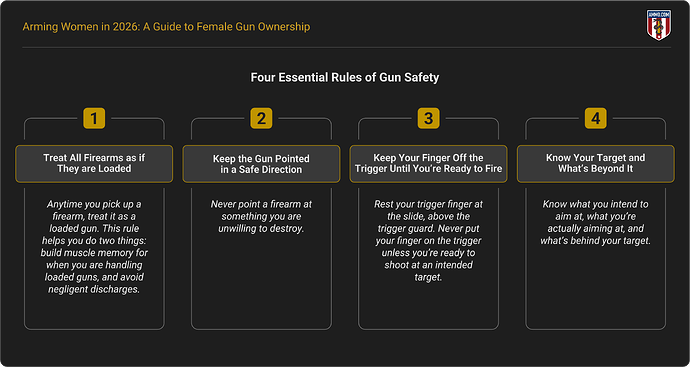 The Four Essential Rules of Gun Safety