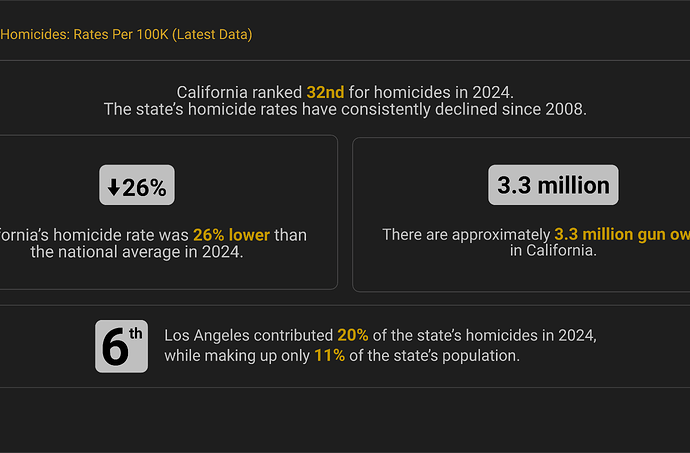 California 2025 infographic showing report highlights