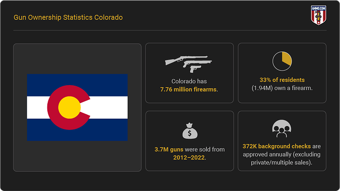 total-guns-in-colorado