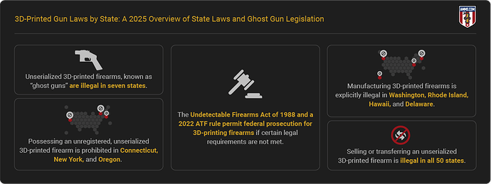 3d-printed-gun-laws-report-highlights