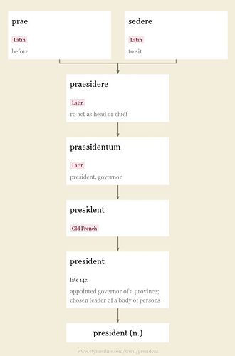 etymology-president-19459p_l