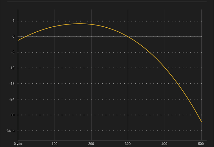 Trajectory Chart for Hornady BLACK 170 Grain MonoFlex