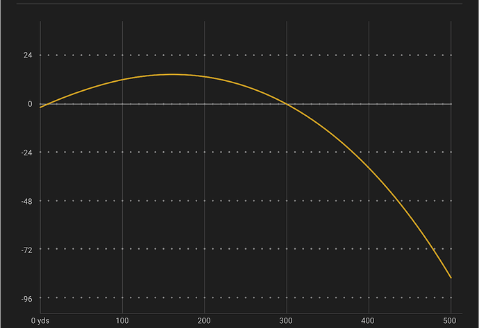Trajectory Chart for Hornady BLACK 215 Grain FTX