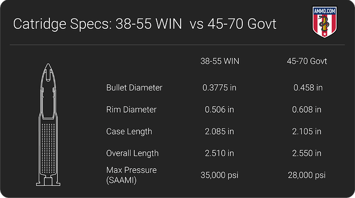 38-55-win-vs-45-70-govt-dimension-chart