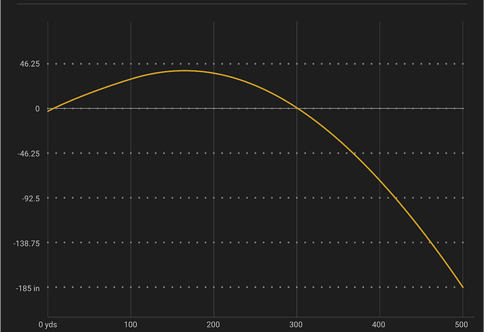 Trajectory Chart for Hornady Frontier 285 Grain FMJ