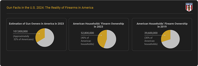 gun-ownership-in-american-households