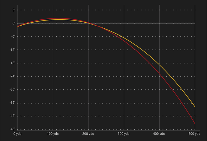 338 Lapua Trajectory and Bullet Drop Chart