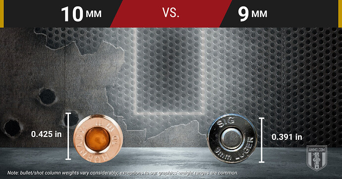 10mm vs 9mm base diameter comparison