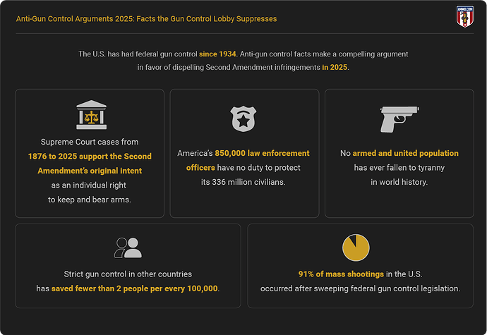 Anti-Gun Control Arguments 2025 - Report Highlights