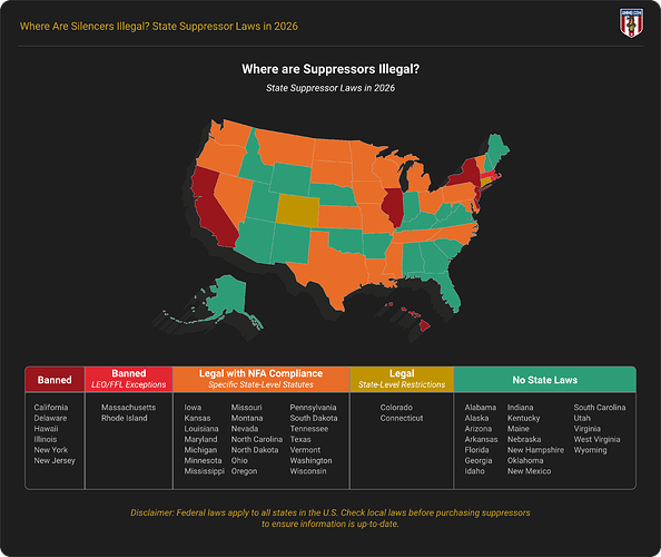 U.S. map showing state suppressor laws in 2026, with categories for Banned, Banned with LEO/FFL Exceptions, Legal with NFA Compliance, Legal with State-Level Restrictions, and No State Laws
