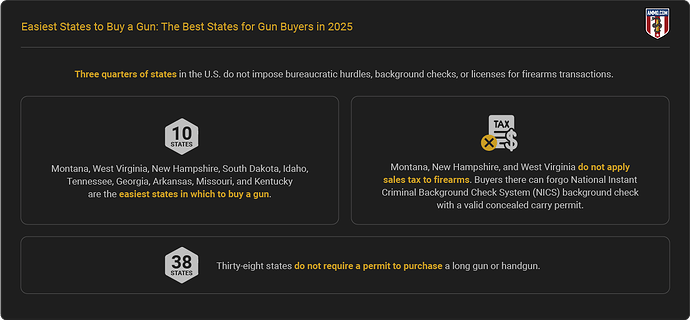 easiest-states-to-buy-a-gun-report-highlights