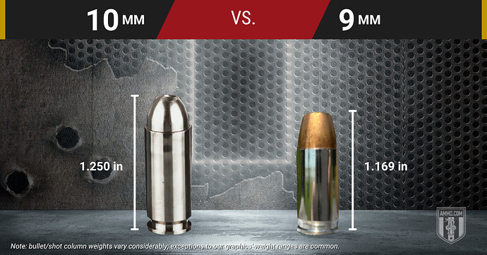 10mm vs 9mm overall length comparison