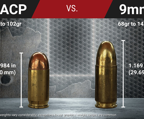 .380 ACP vs. 9mm cartridge comparison chart showing dimensions and bullet weight ranges