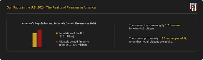 firearms-per-citizen