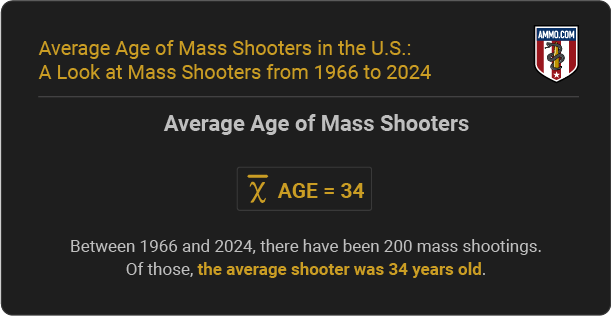 average-age-of-mass-shooters